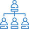 Organizational Chart